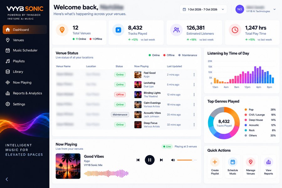 The VYYB SONIC dashboard: venue status, listening by time of day, top genres and the track now playing